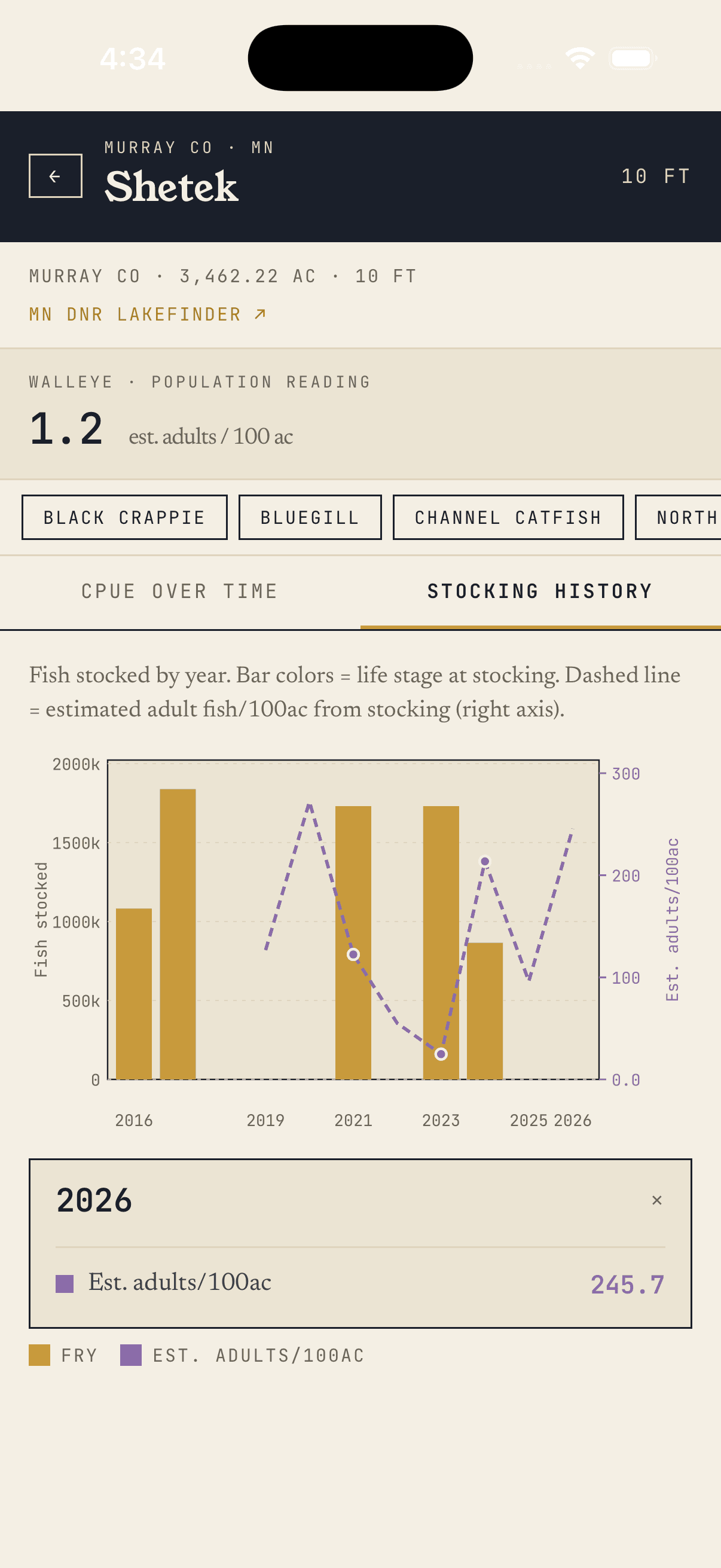 Lake detail — stocking history